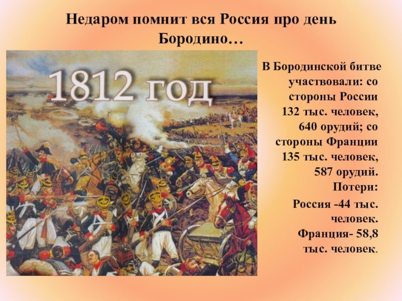 Изображение войны 1812 г бородинское сражение